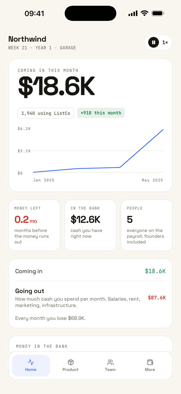 Garage-stage dashboard: $18.6K coming in, 0.2 months of runway, five people